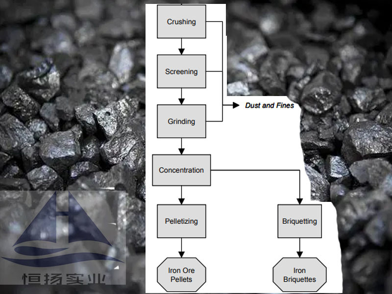 Jalur Produksi Pellet Bijih Besi Kapasitas Tinggi 0,4-500t/jam