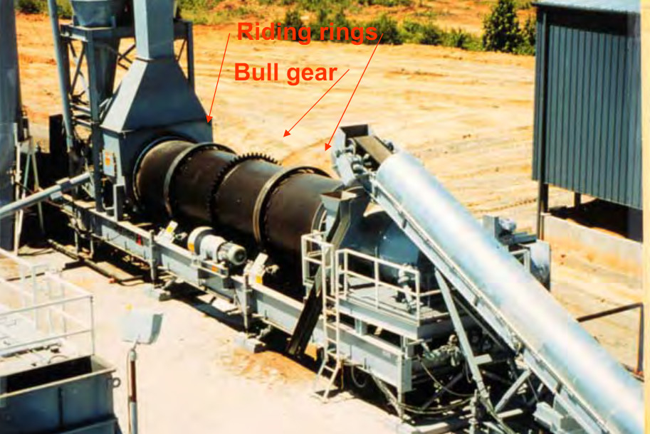 Bahan Reaksi Rotary Oven Type Incinerator 5-45t/h Kapasitas